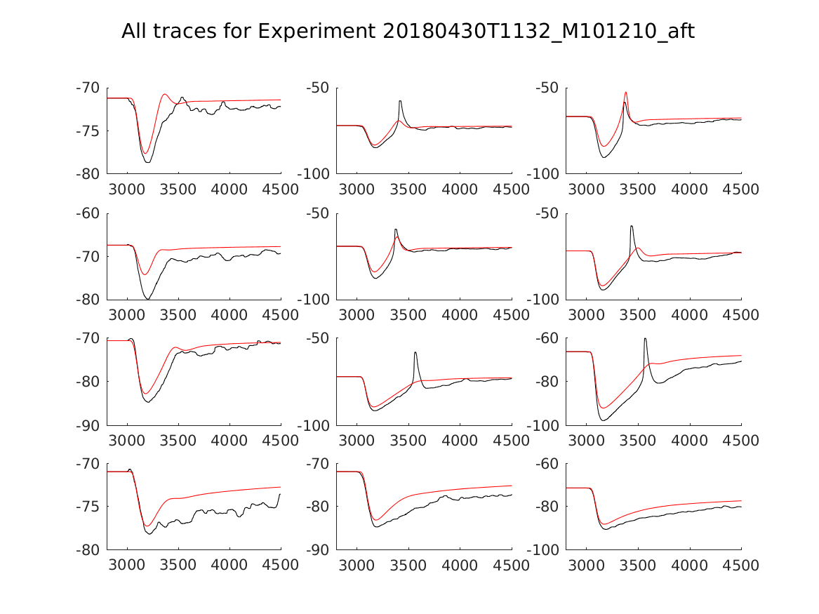 singleneuronfitting20_M101210_aft_alltraces_zoom.png