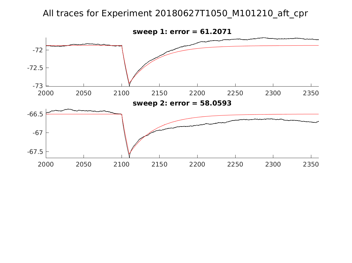 singleneuronfitting22_M101210_aft_cpr_alltraces_zoom.png