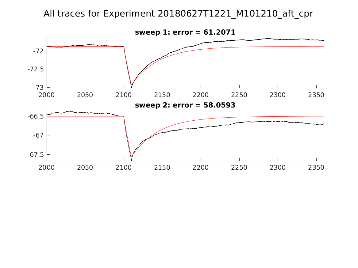 singleneuronfitting23_M101210_aft_cpr_alltraces_zoom.png