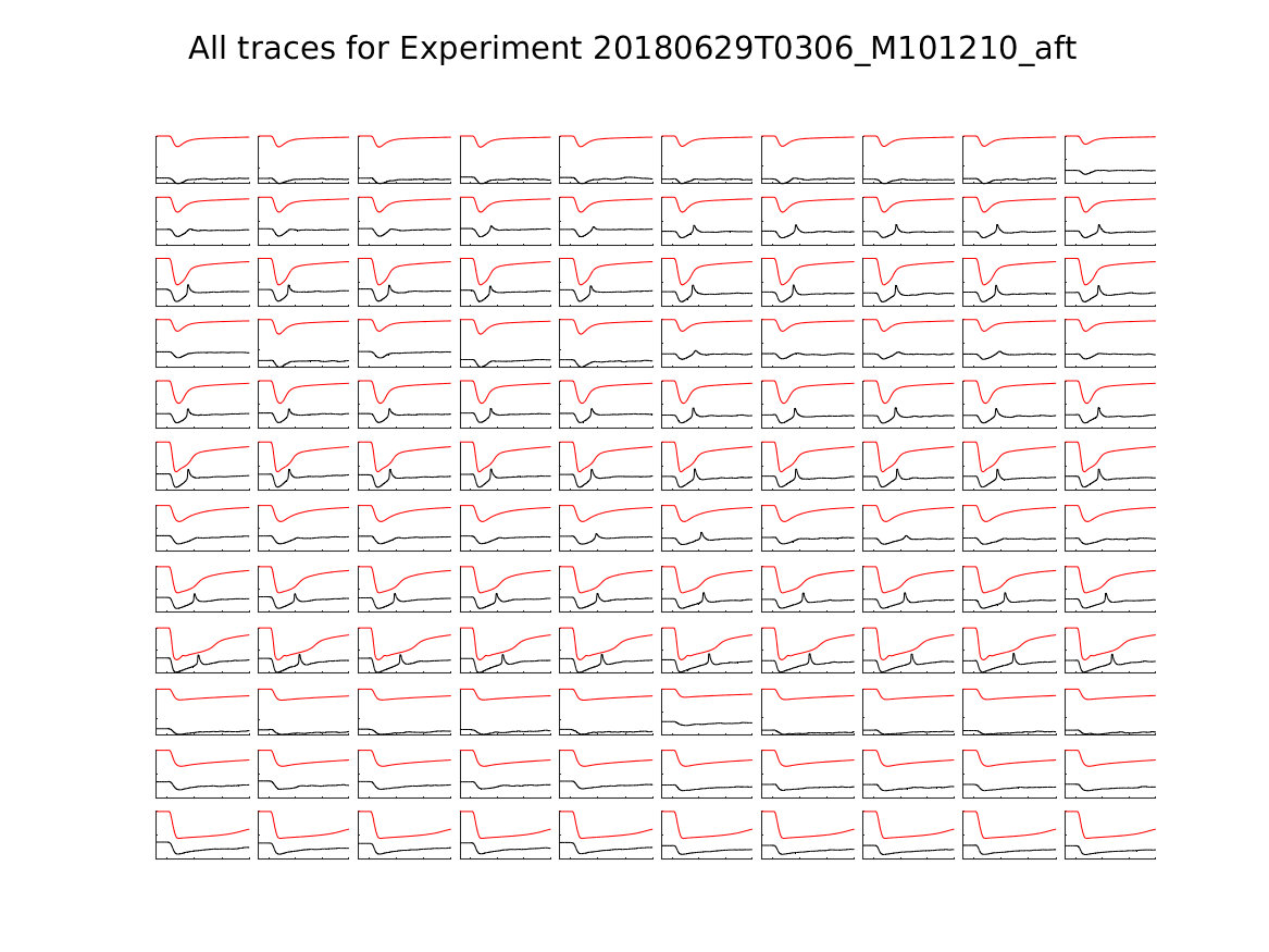 singleneuronfitting24_M101210_aft_alltraces_zoom.png