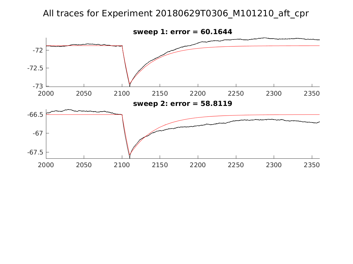 singleneuronfitting24_M101210_aft_cpr_alltraces_zoom.png