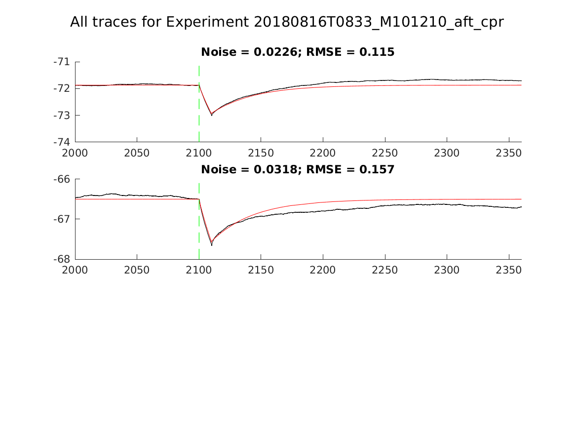 singleneuronfitting31_M101210_aft_cpr_alltraces_zoom.png