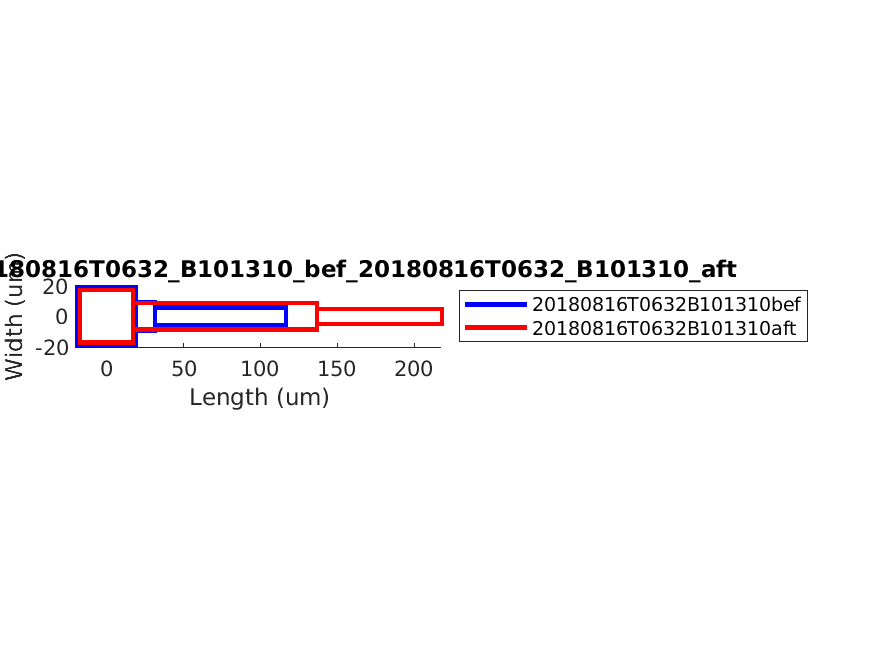 geometry_singleneuronfitting30_B101310_bef_aft.png