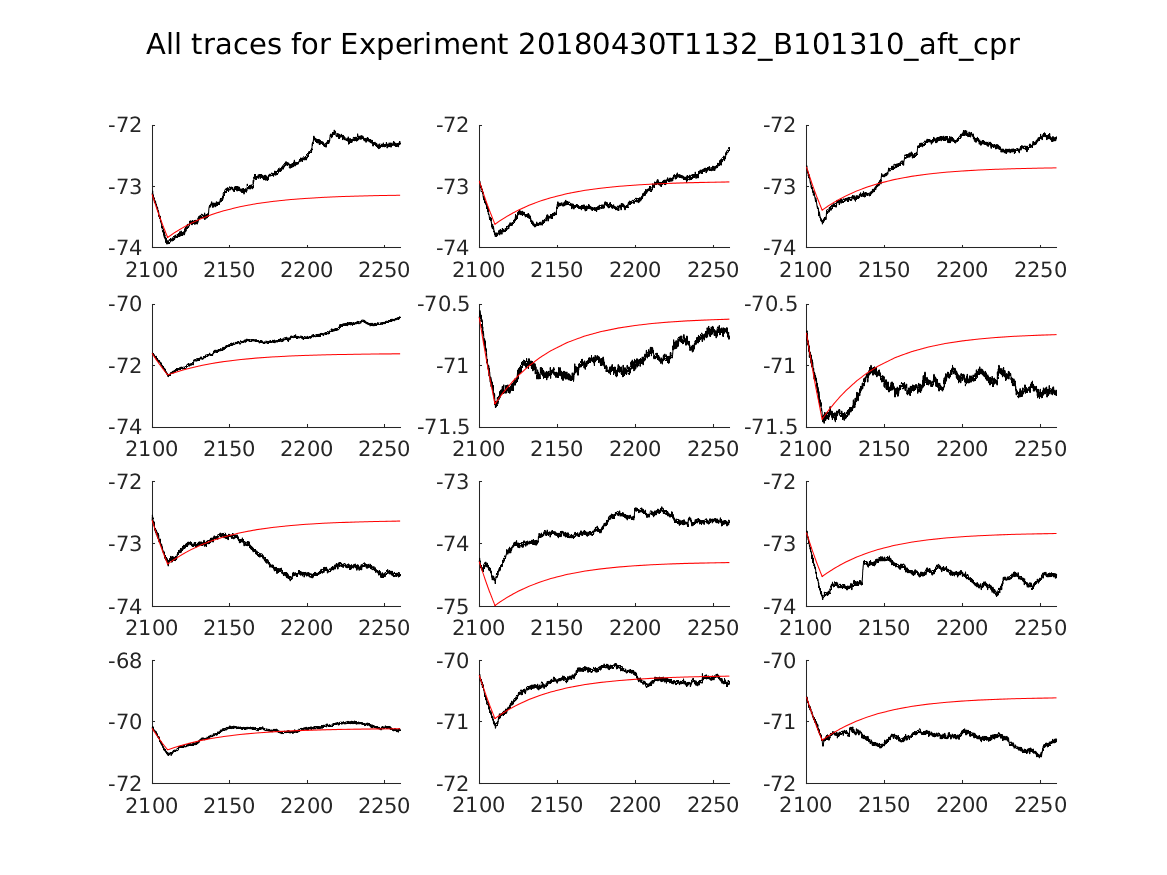 singleneuronfitting20_B101310_aft_cpr_alltraces_zoom.png