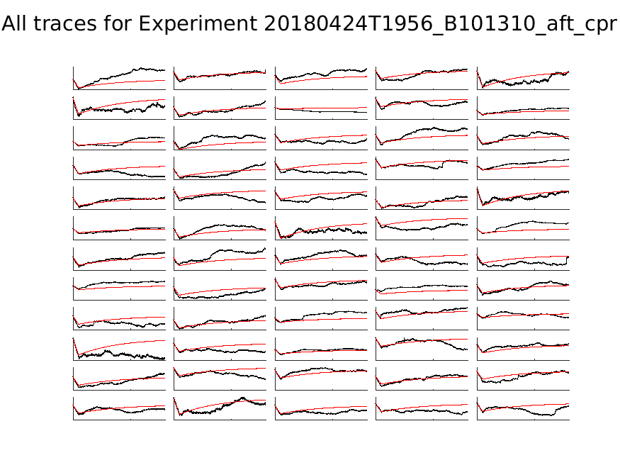 singleneuronfitting21_B101310_aft_cpr_alltraces_zoom.png