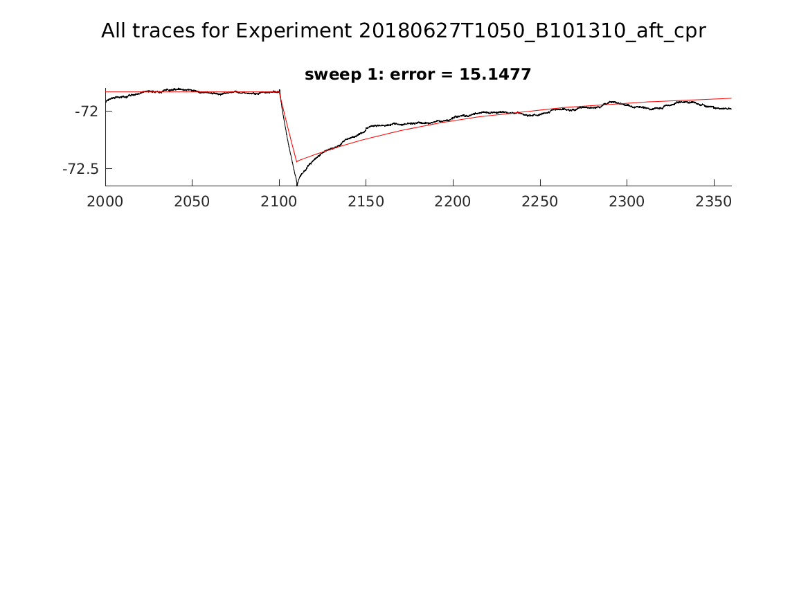 singleneuronfitting22_B101310_aft_cpr_alltraces_zoom.png