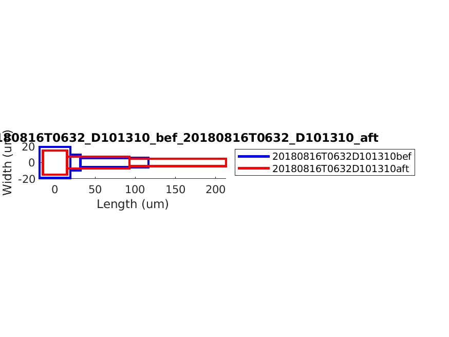 geometry_singleneuronfitting30_D101310_bef_aft.png