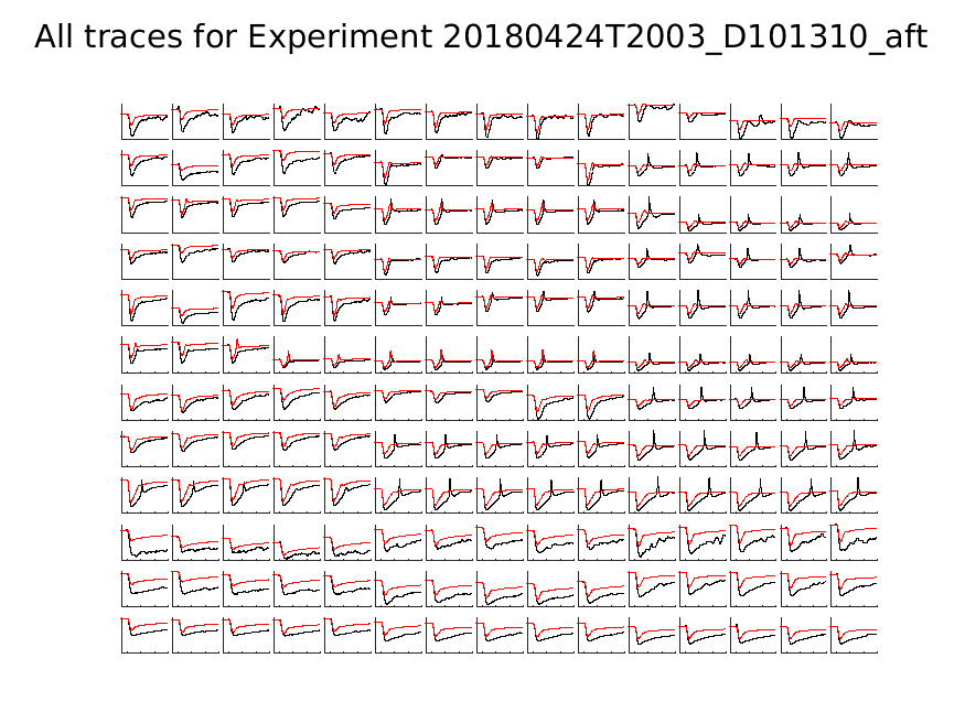 singleneuronfitting21_D101310_aft_alltraces_zoom.png