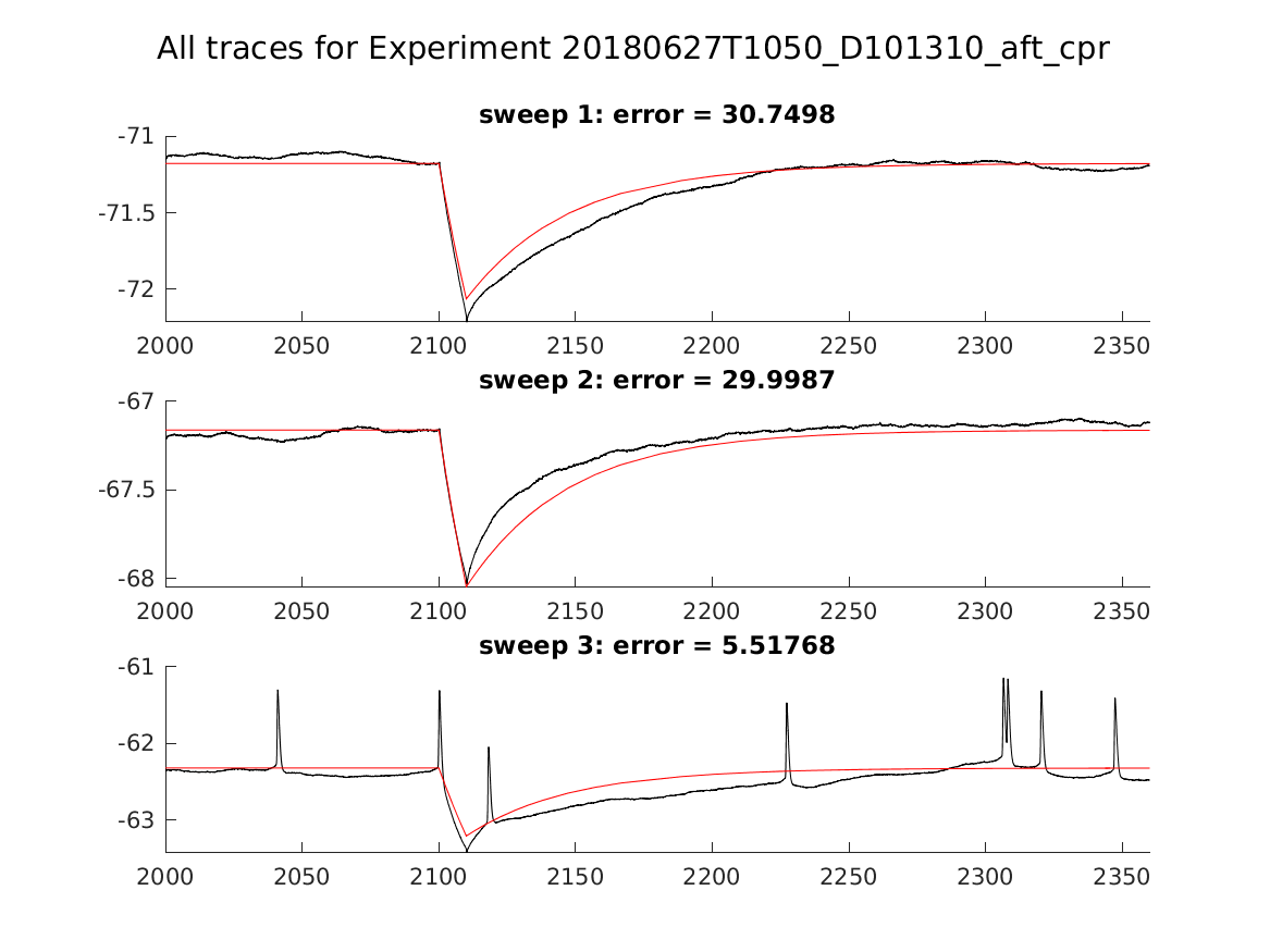 singleneuronfitting22_D101310_aft_cpr_alltraces_zoom.png