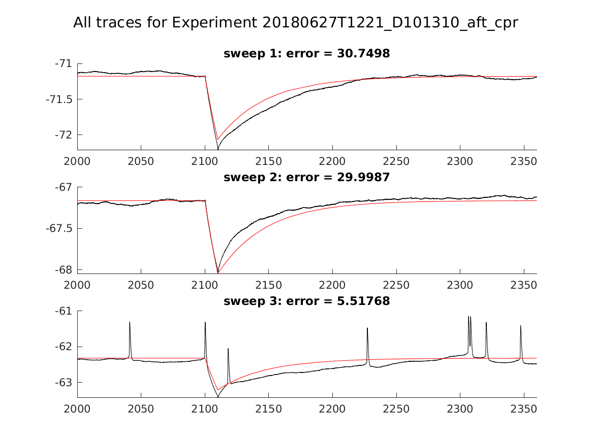 singleneuronfitting23_D101310_aft_cpr_alltraces_zoom.png