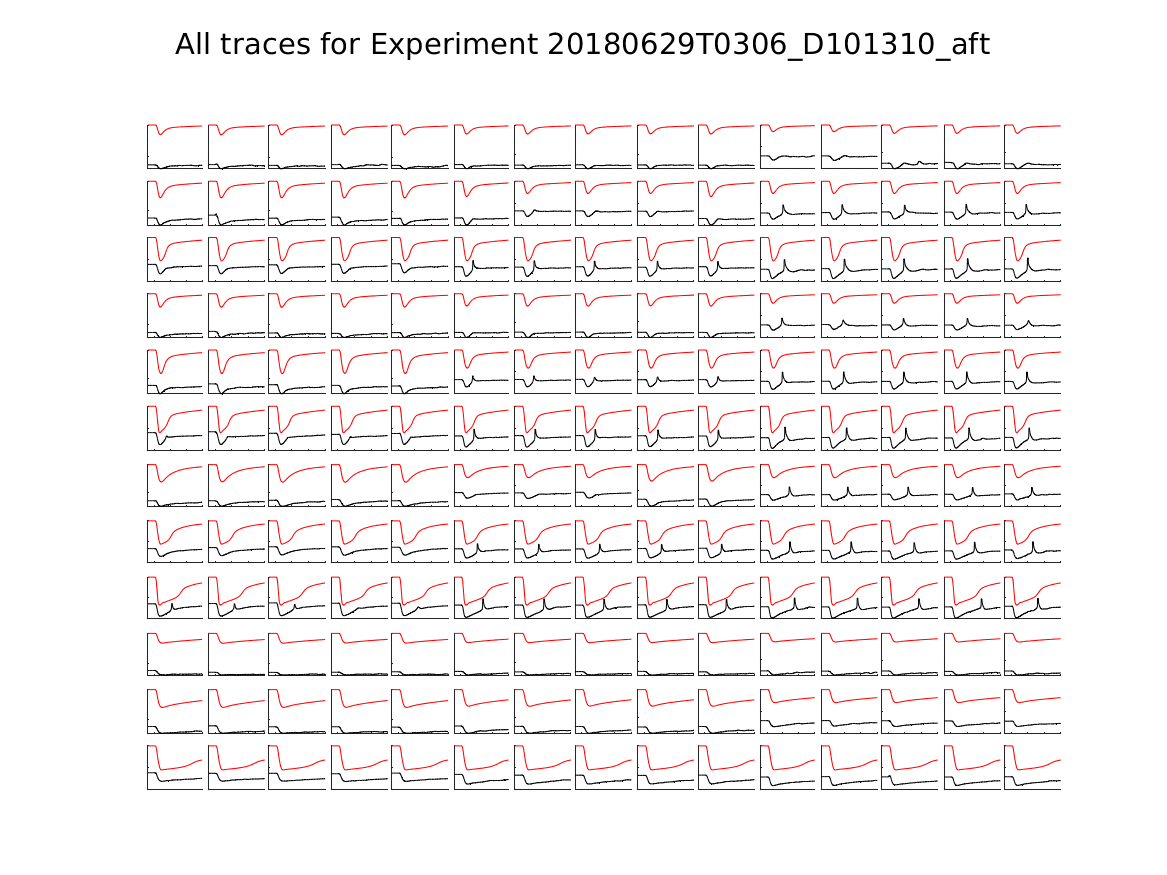 singleneuronfitting24_D101310_aft_alltraces_zoom.png