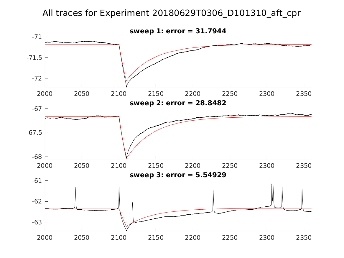 singleneuronfitting24_D101310_aft_cpr_alltraces_zoom.png