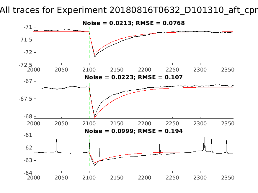 singleneuronfitting30_D101310_aft_cpr_alltraces_zoom.png