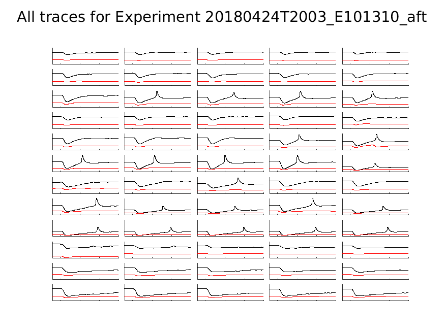 singleneuronfitting21_E101310_aft_alltraces_zoom.png