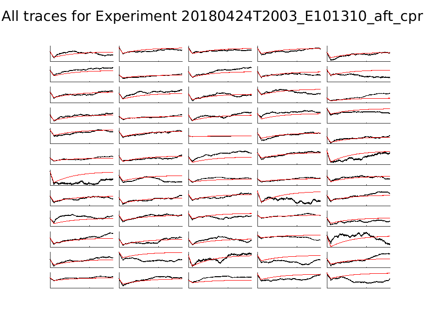 singleneuronfitting21_E101310_aft_cpr_alltraces_zoom.png