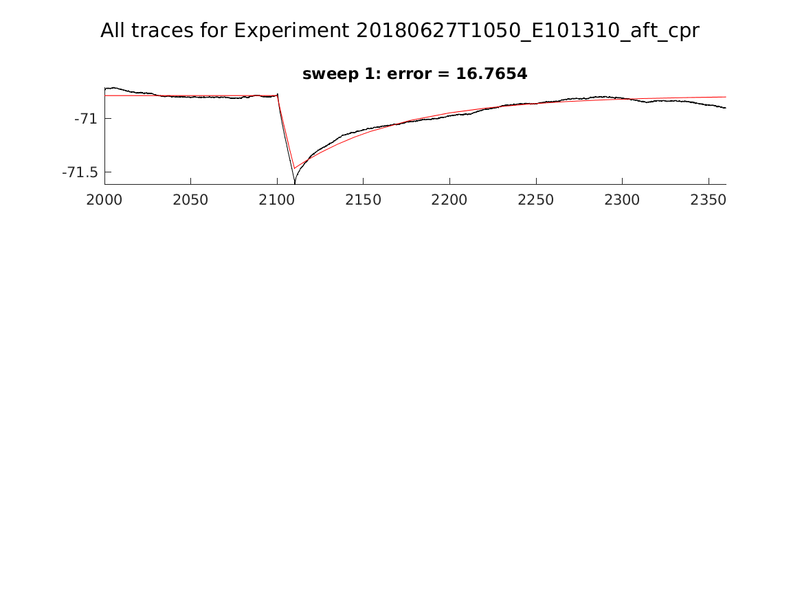 singleneuronfitting22_E101310_aft_cpr_alltraces_zoom.png