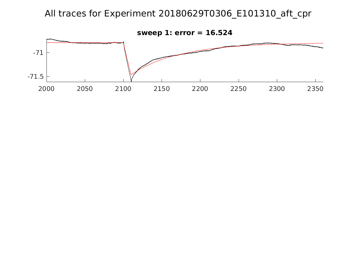 singleneuronfitting24_E101310_aft_cpr_alltraces_zoom.png