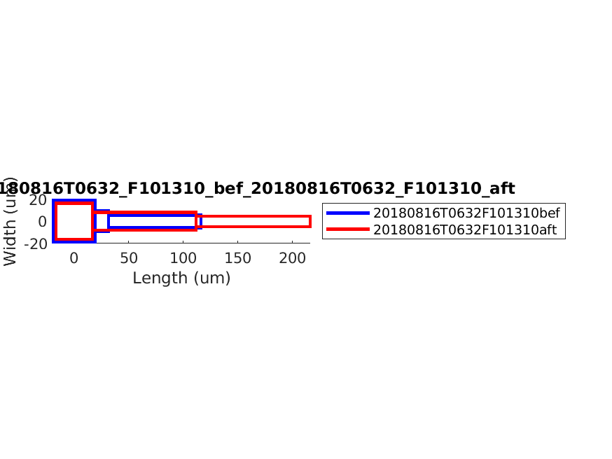 geometry_singleneuronfitting30_F101310_bef_aft.png