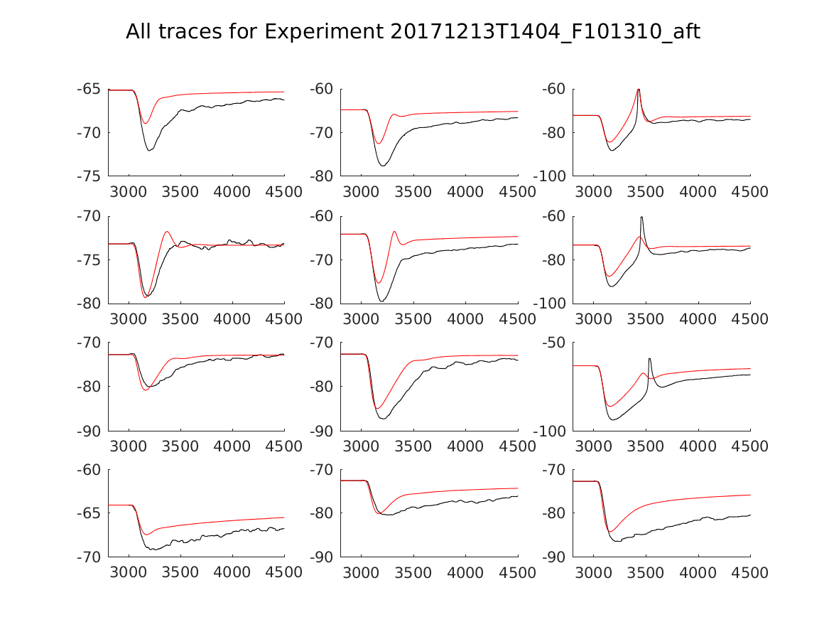 singleneuronfitting16_F101310_aft_alltraces_zoom.png