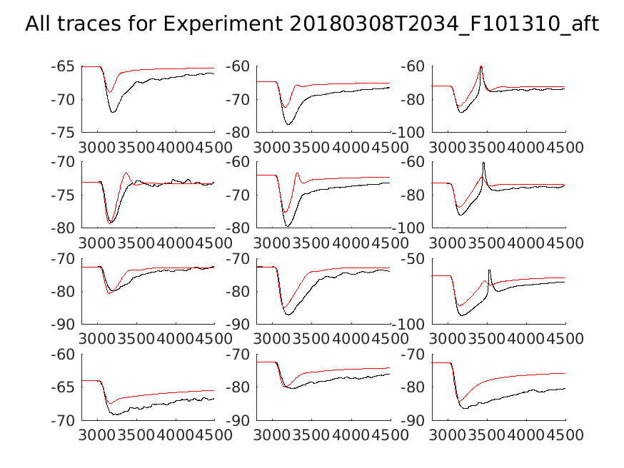 singleneuronfitting18_F101310_aft_alltraces_zoom.png