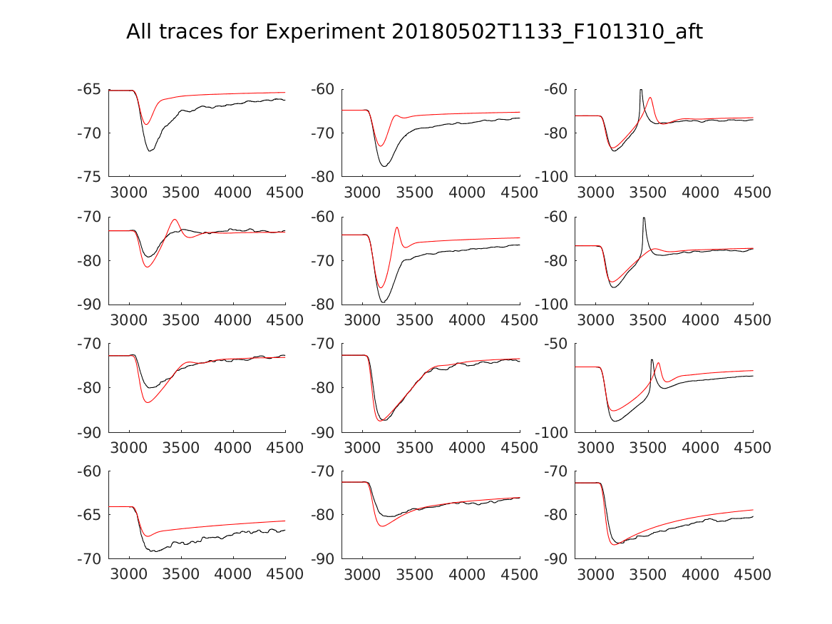 singleneuronfitting20_F101310_aft_alltraces_zoom.png