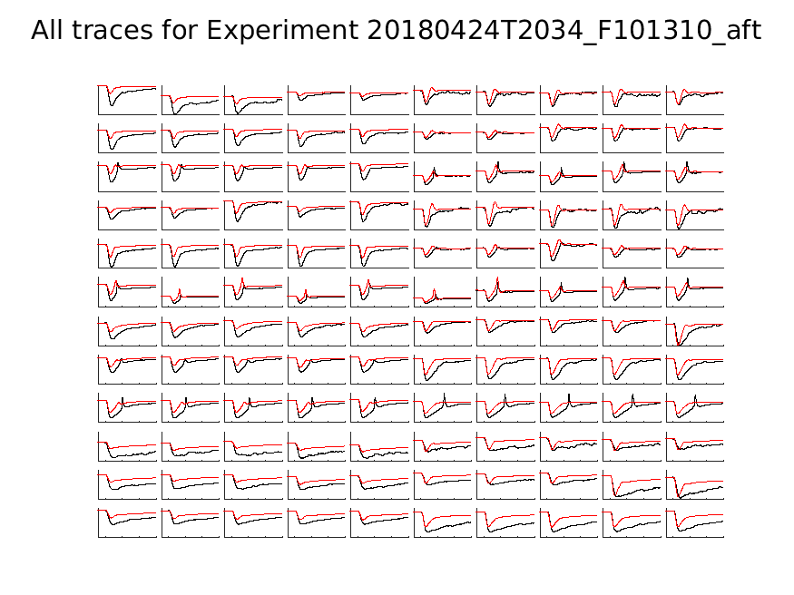singleneuronfitting21_F101310_aft_alltraces_zoom.png