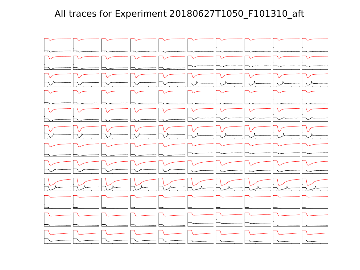 singleneuronfitting22_F101310_aft_alltraces_zoom.png