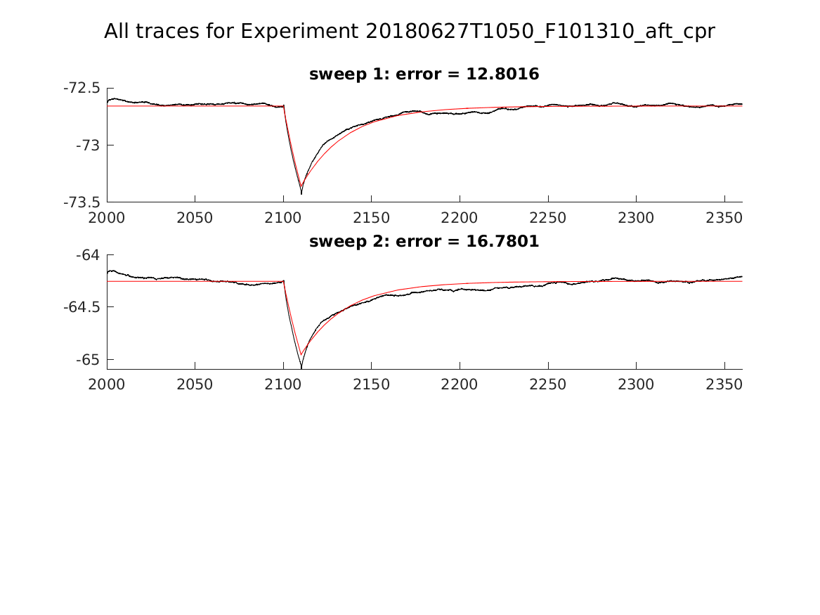 singleneuronfitting22_F101310_aft_cpr_alltraces_zoom.png