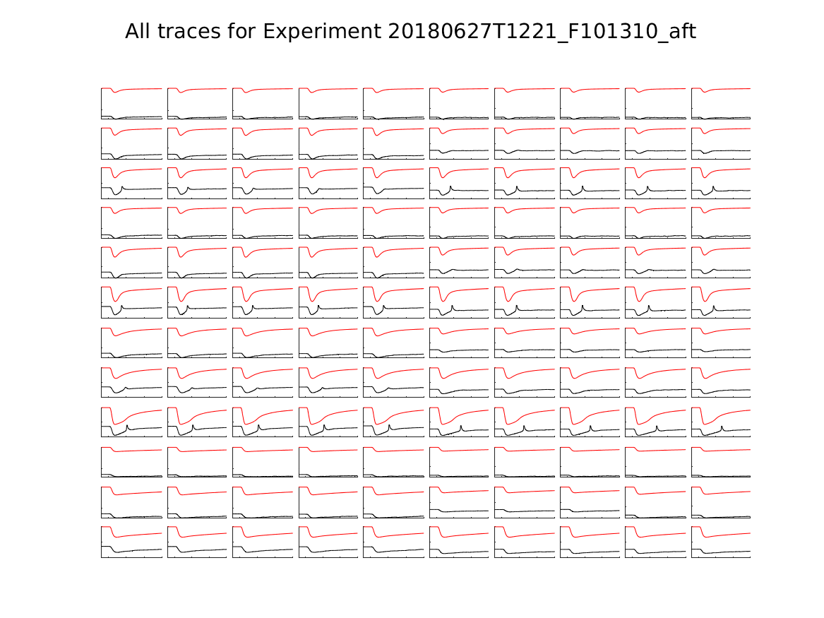 singleneuronfitting23_F101310_aft_alltraces_zoom.png