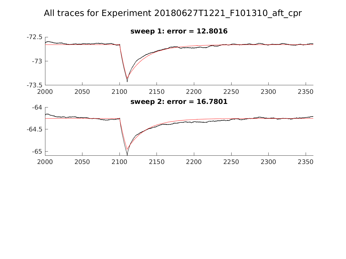 singleneuronfitting23_F101310_aft_cpr_alltraces_zoom.png