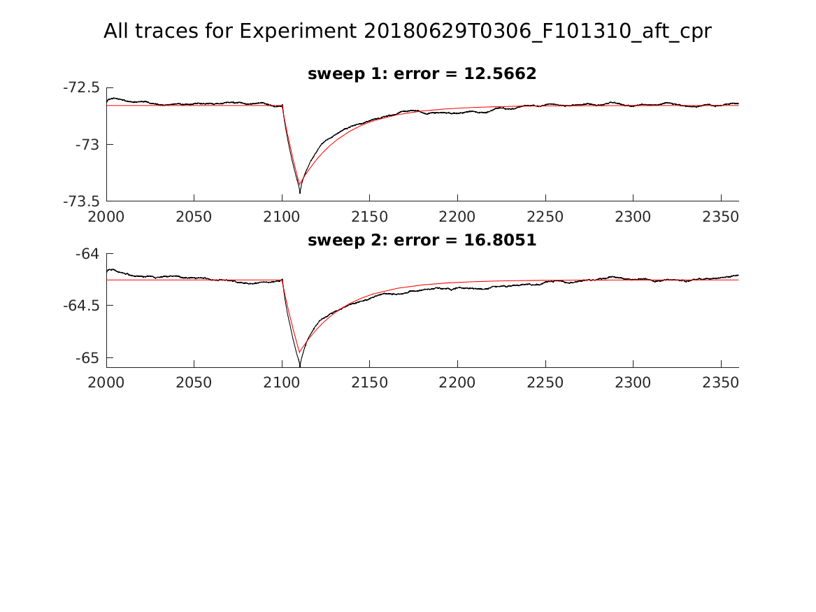 singleneuronfitting24_F101310_aft_cpr_alltraces_zoom.png