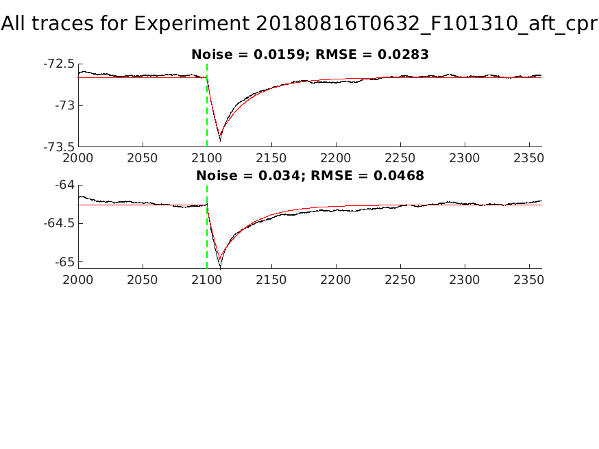 singleneuronfitting30_F101310_aft_cpr_alltraces_zoom.png