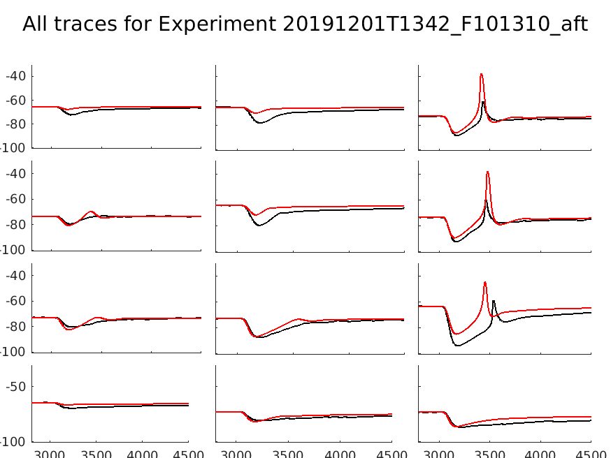 singleneuronfitting73_F101310_aft_individual.png