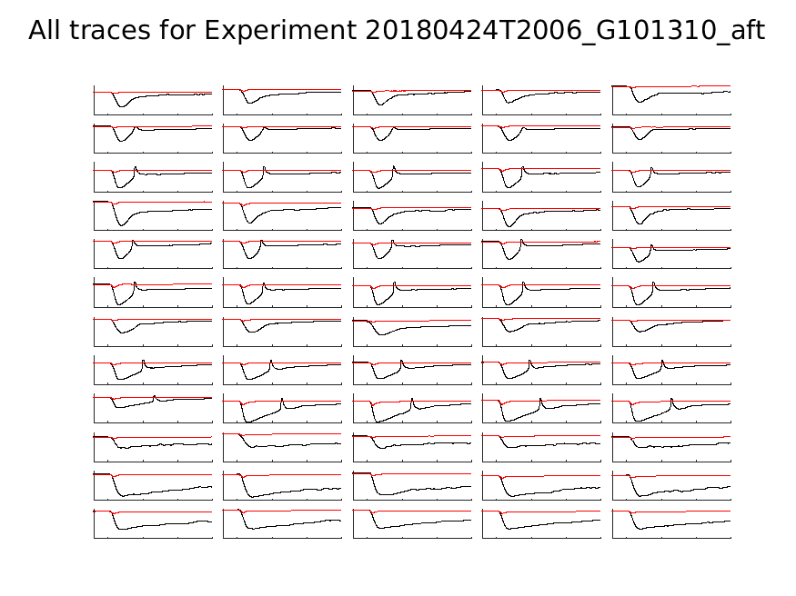 singleneuronfitting21_G101310_aft_alltraces_zoom.png