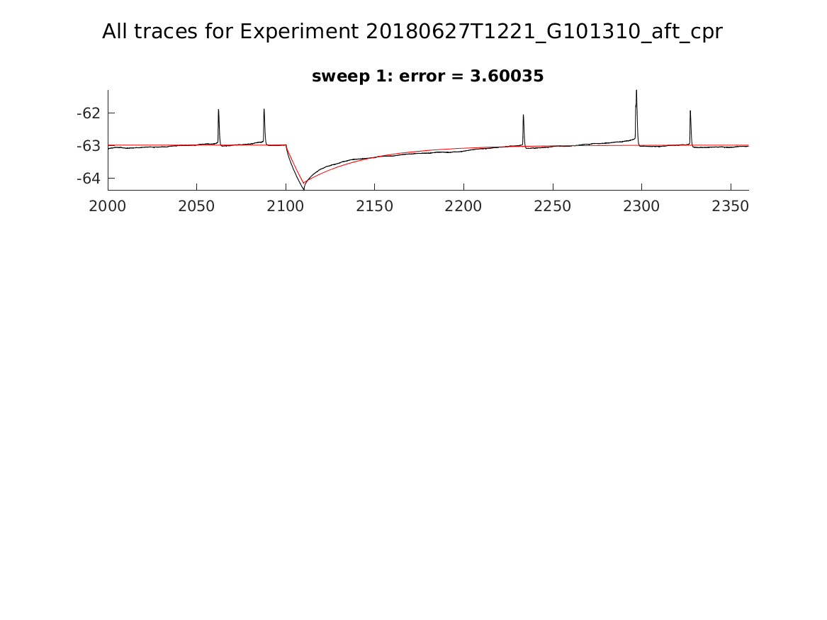 singleneuronfitting23_G101310_aft_cpr_alltraces_zoom.png