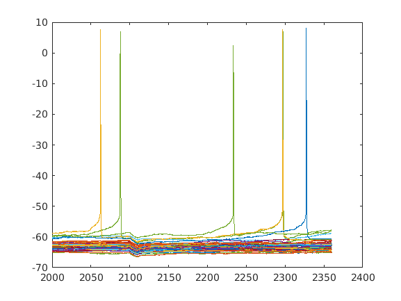 singleneuronfitting24_G101310_data_all_cpr_alltraces.png