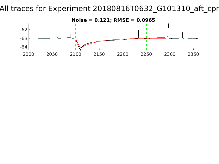 singleneuronfitting30_G101310_aft_cpr_alltraces_zoom.png