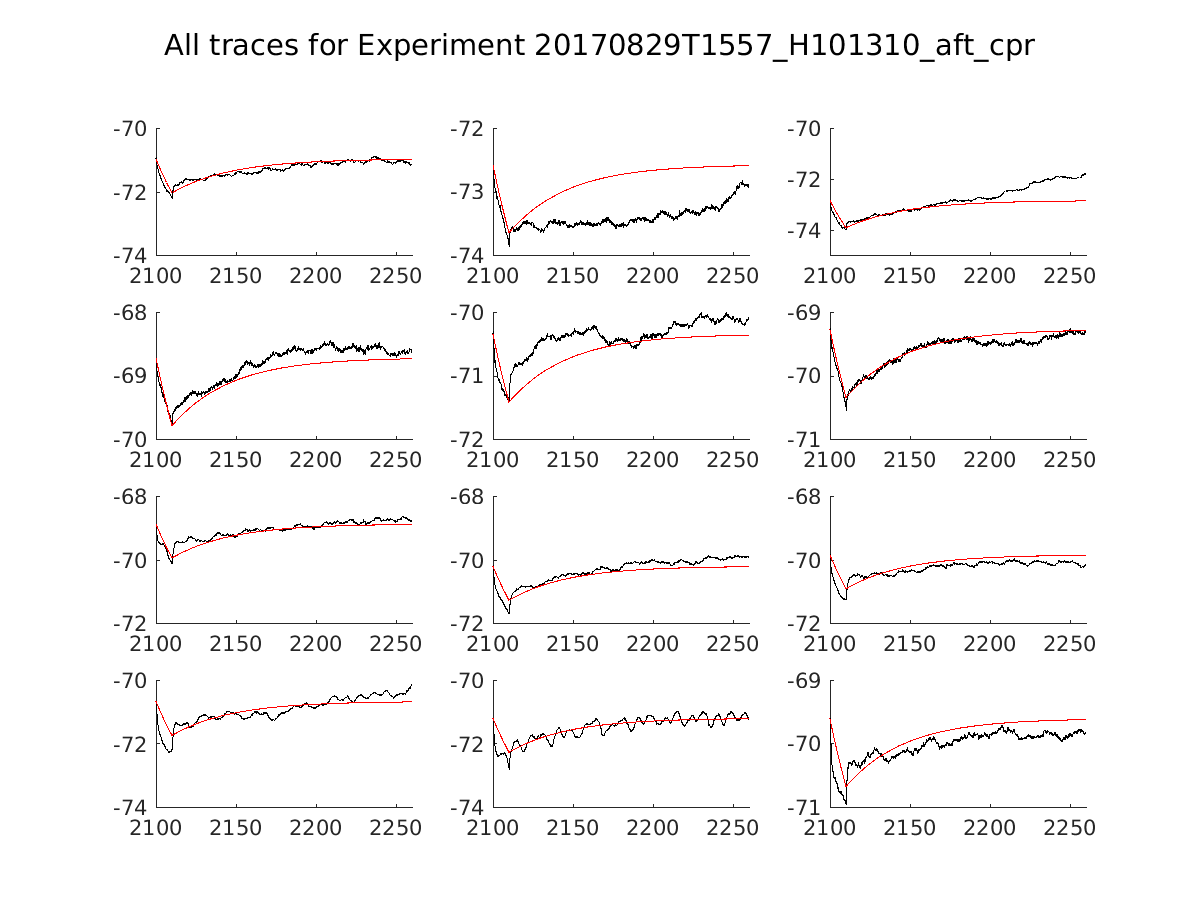 singleneuronfitting14_H101310_aft_cpr_alltraces_zoom.png