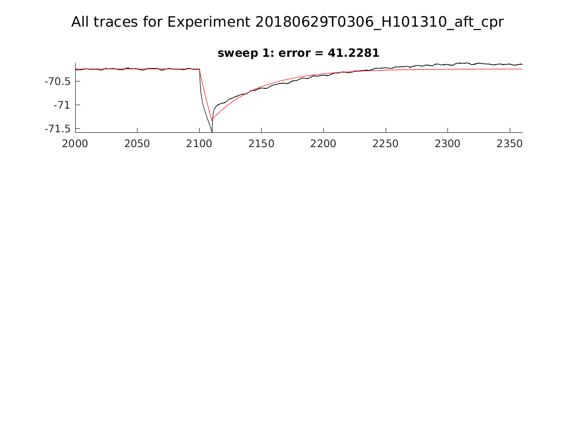 singleneuronfitting24_H101310_aft_cpr_alltraces_zoom.png