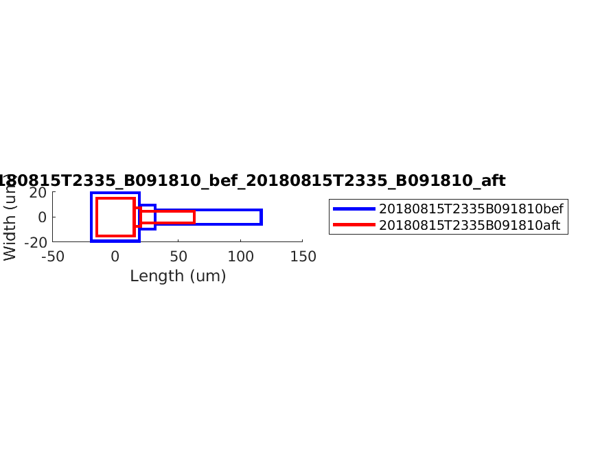 geometry_singleneuronfitting30_B091810_bef_aft.png