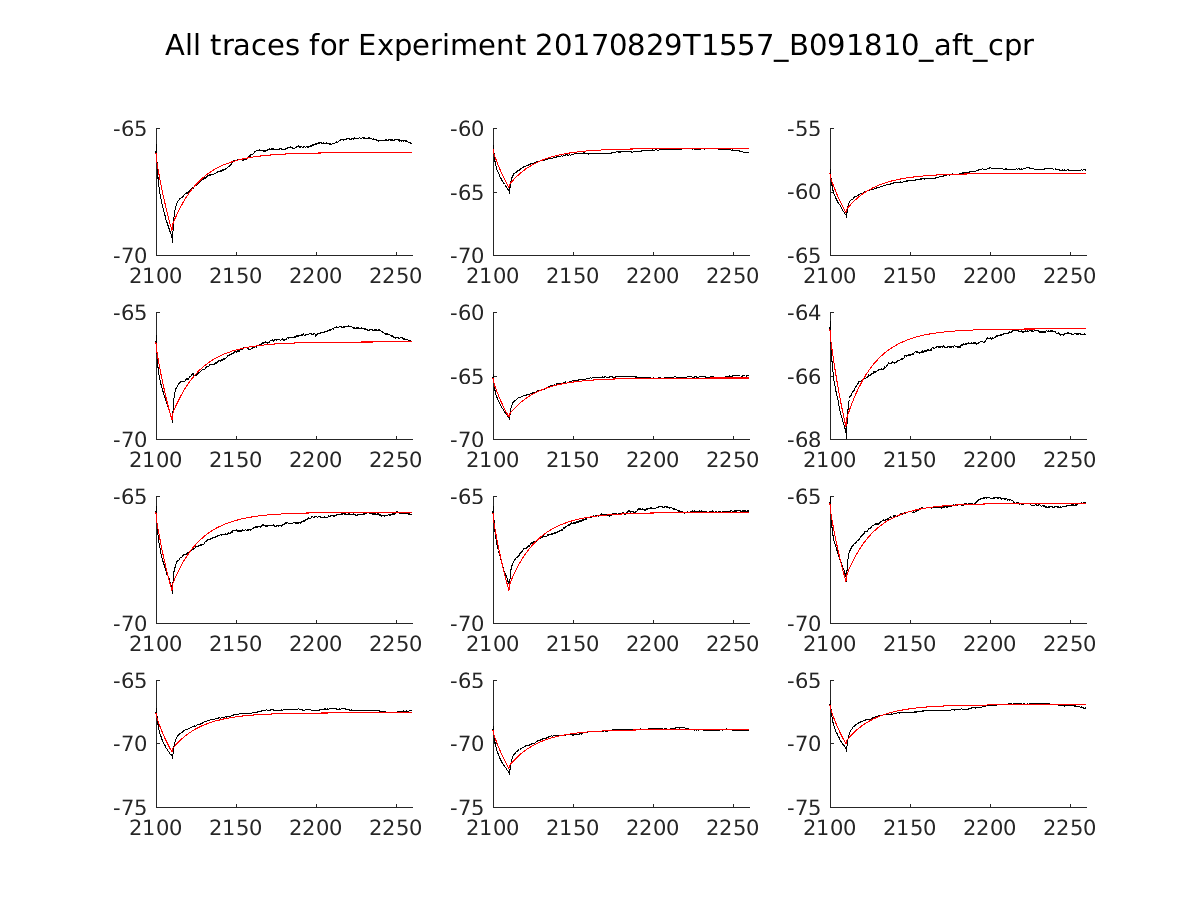 singleneuronfitting14_B091810_aft_cpr_alltraces_zoom.png