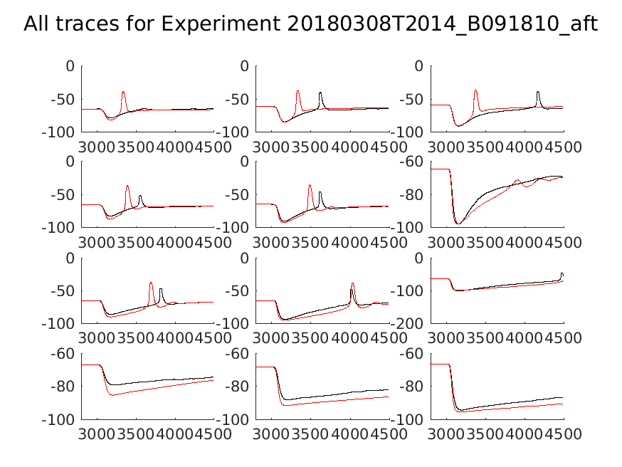 singleneuronfitting18_B091810_aft_alltraces_zoom.png