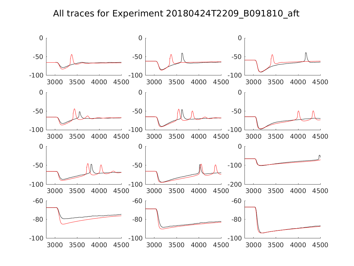 singleneuronfitting20_B091810_aft_alltraces_zoom.png