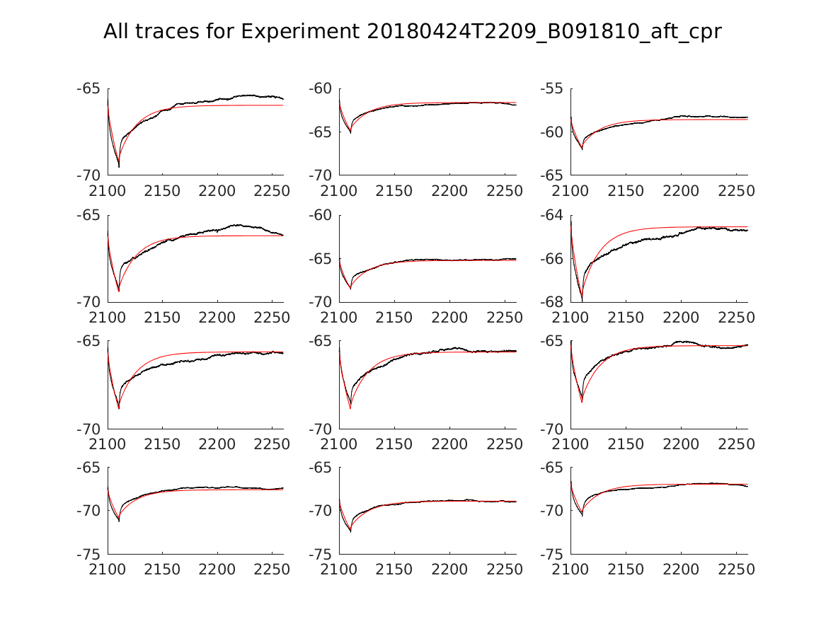 singleneuronfitting20_B091810_aft_cpr_alltraces_zoom.png