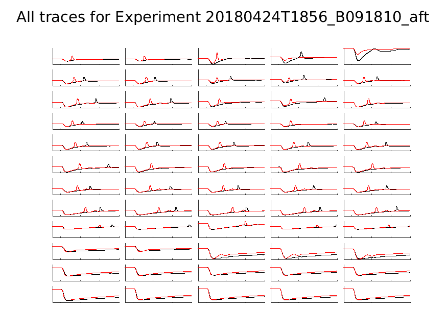 singleneuronfitting21_B091810_aft_alltraces_zoom.png