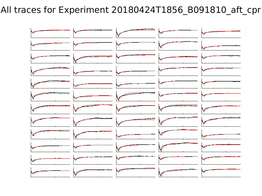 singleneuronfitting21_B091810_aft_cpr_alltraces_zoom.png