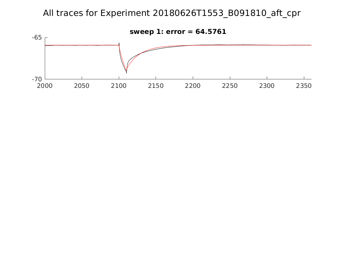 singleneuronfitting22_B091810_aft_cpr_alltraces_zoom.png