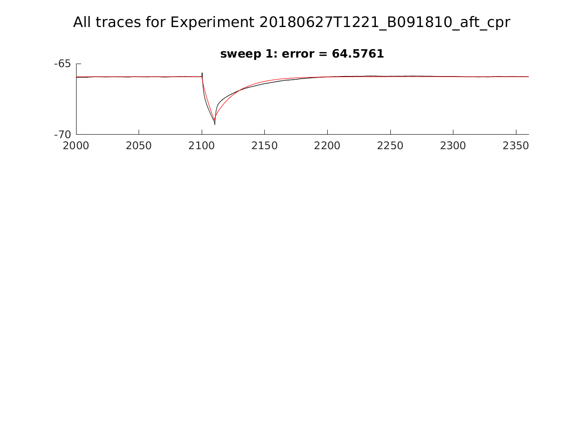 singleneuronfitting23_B091810_aft_cpr_alltraces_zoom.png