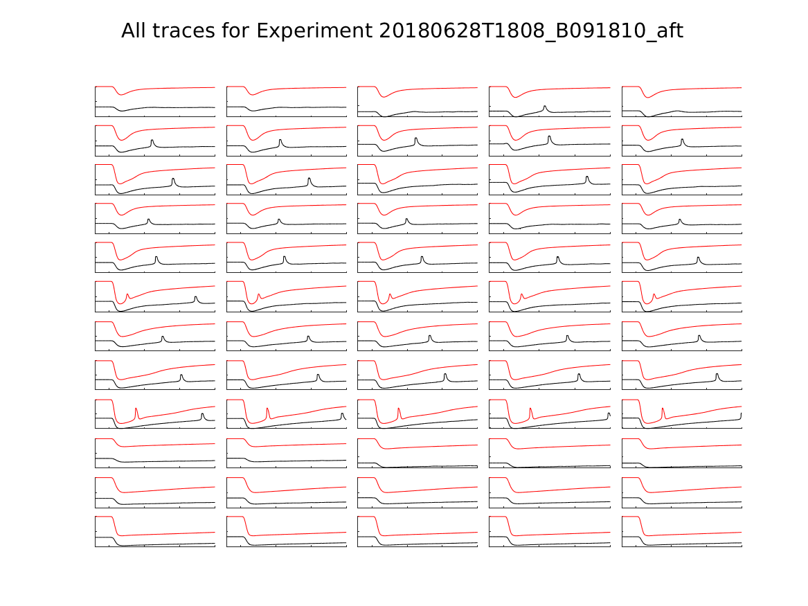 singleneuronfitting24_B091810_aft_alltraces_zoom.png