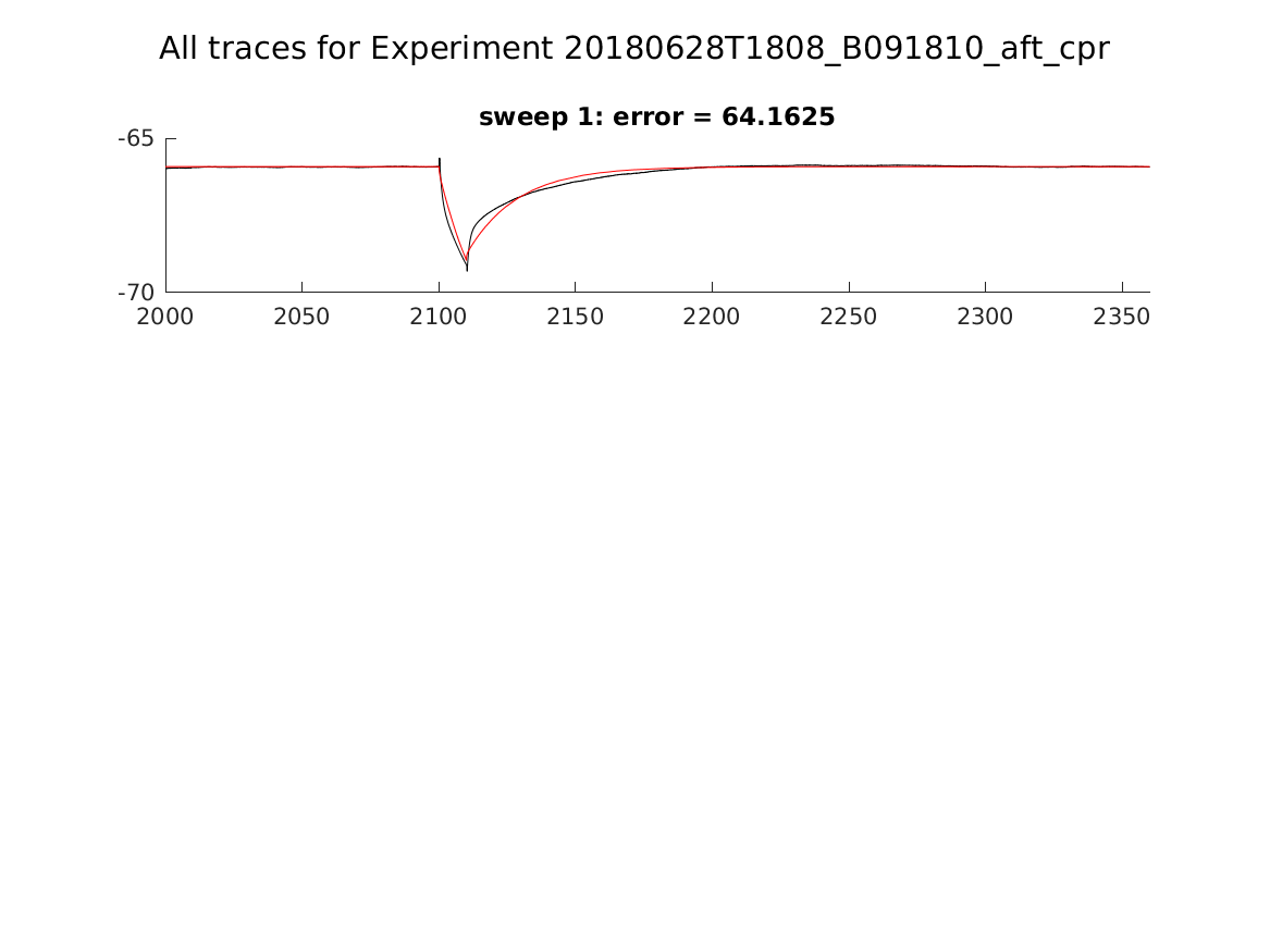 singleneuronfitting24_B091810_aft_cpr_alltraces_zoom.png